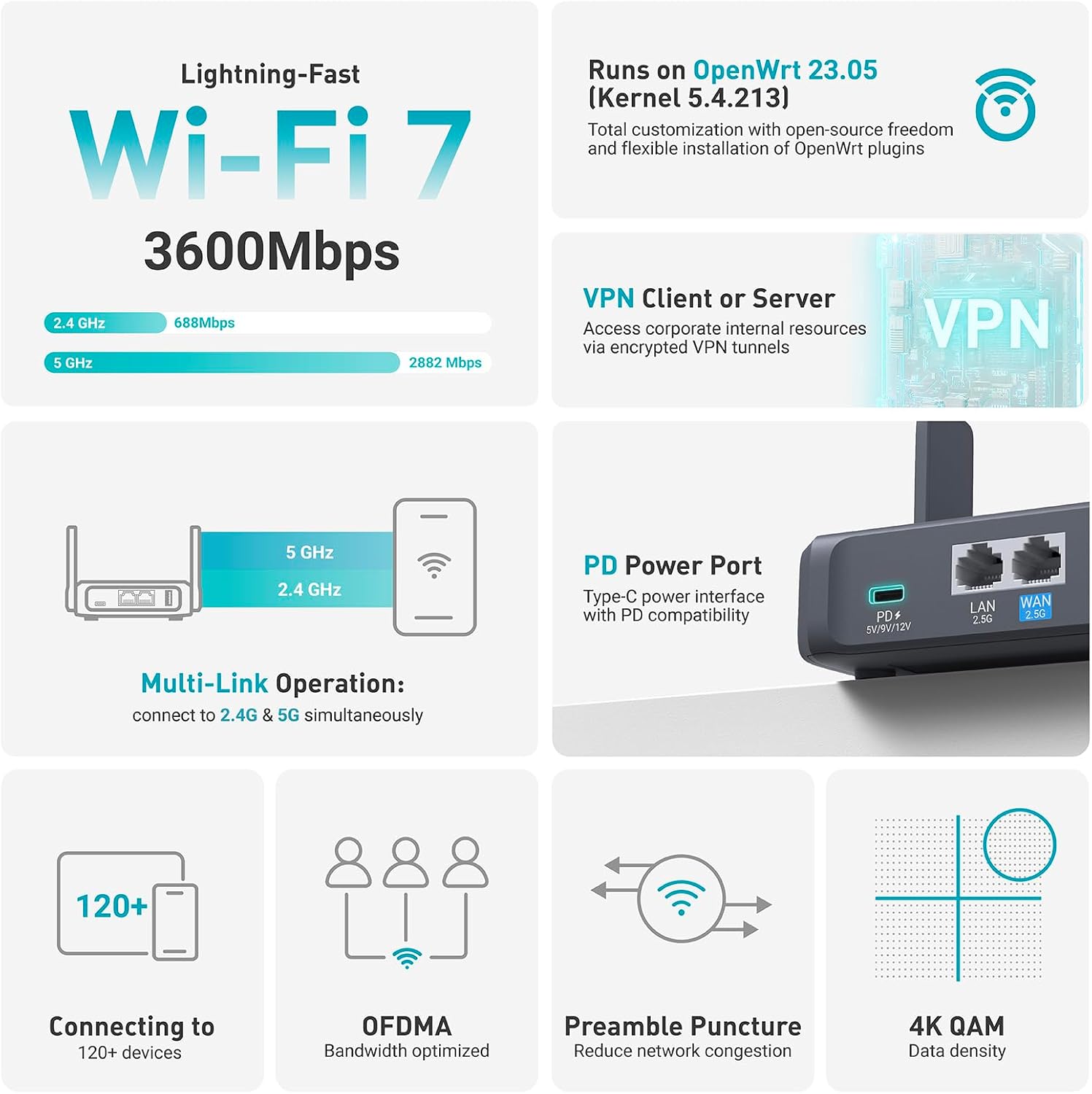 GL.iNet GL-BE9300(Flint 3) Tri-Band WiFi 7 Router & GL.iNet GL-BE3600 (Slate 7) Portable Travel Router