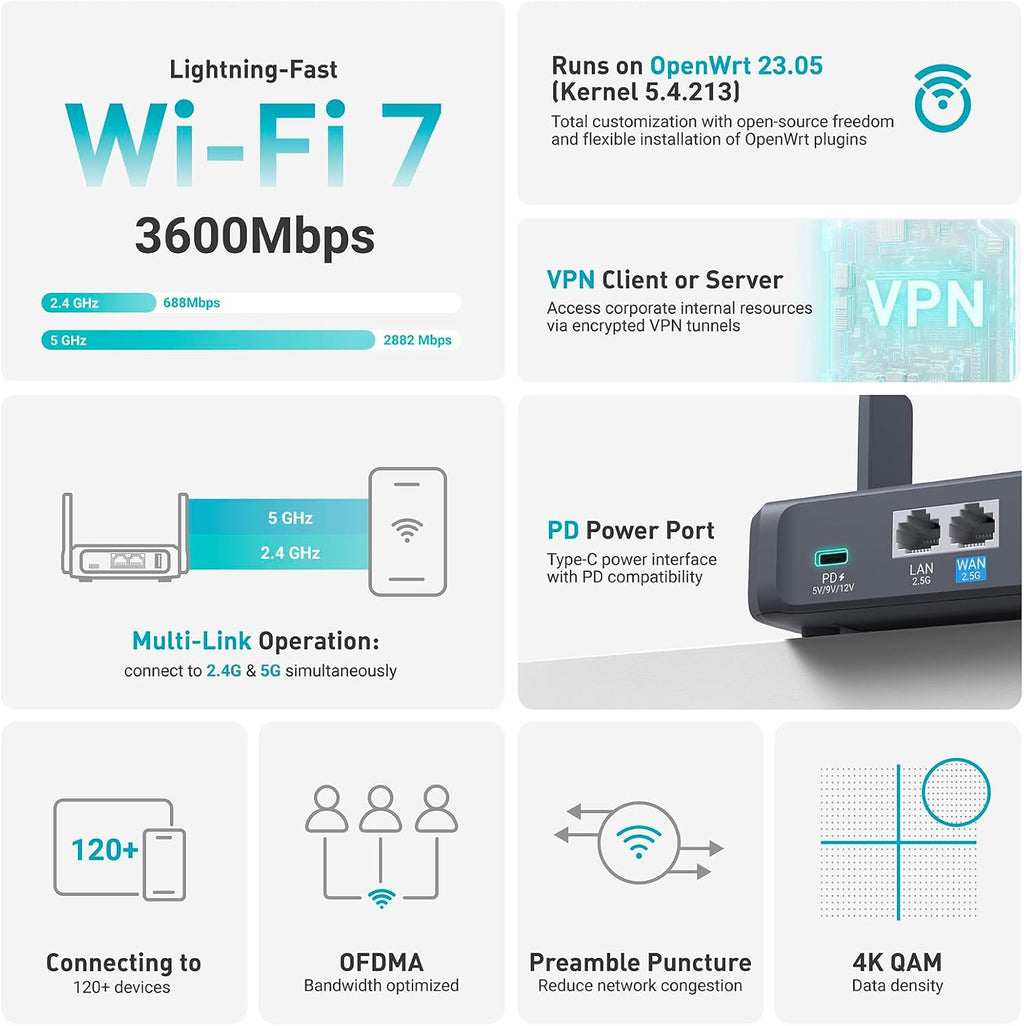 GL.iNet GL-BE3600 (Slate 7) Portable Travel Router & GL.iNet GL-MT3000 (Beryl AX) Pocket-Sized Wi-Fi 6 Wireless Travel Gigabit Router