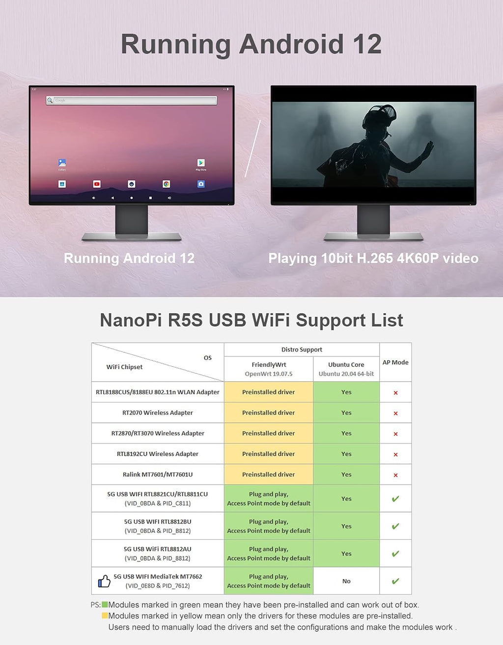 FriendlyElec Nanopi R5S Mini Router OpenWRT with Three Gbps Ethernet Ports LPDDR4X 4GB RAM Based in RK3568 Soc for IOT NAS Smart Home Gateway Support Linux Ubuntu (with CNC Metal Case)