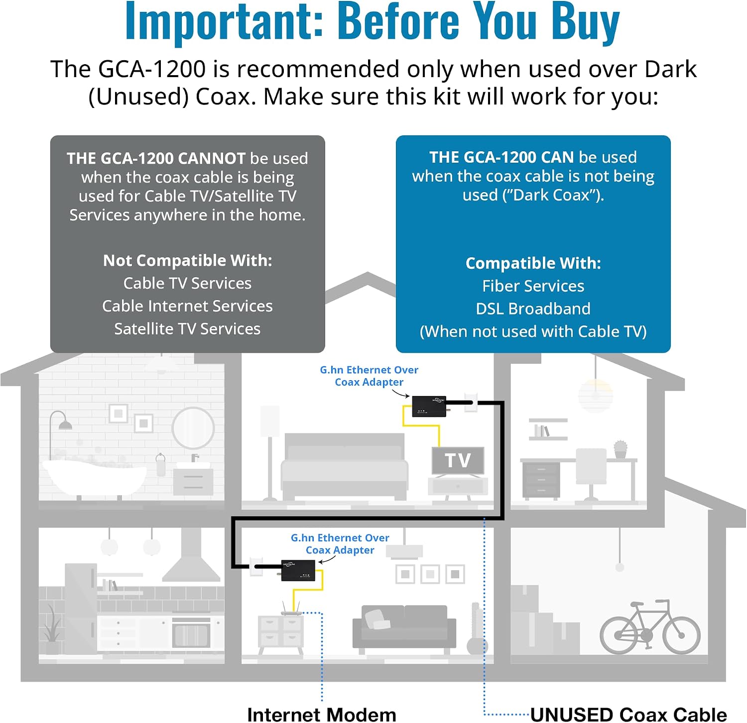 G.hn Ethernet Over Coax Adapter Kit - 1.2Gbps Network for Unused/Dark Coax - Secure Wired Connection for Gaming & Streaming - Easy Setup - Not for Cable TV/Internet - 2 Units (GCA-1200-KIT)