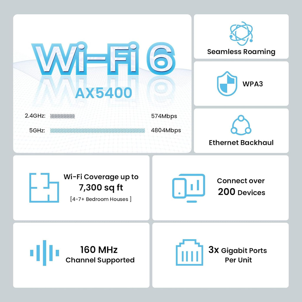 Tenda AX5400 Mesh WiFi 6 System Nova MX15 Pro - 6 * 3dBi Antennas up to 7300 sq.ft WiFi Coverage - Wi-Fi 6 Mesh for up to 200 Devices, 3*Gigabit Ports, Easy Setup, Amazon Alexa, 3-Pack