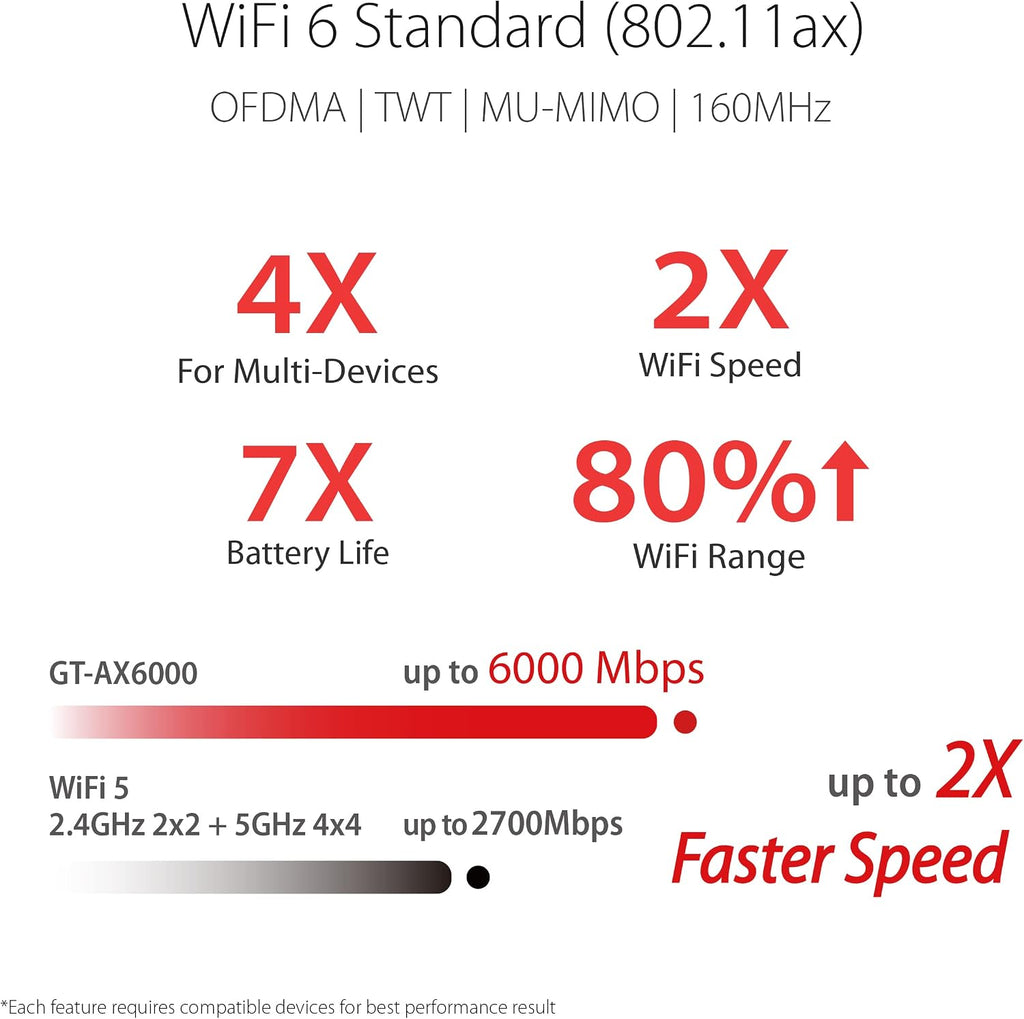ASUS ROG Rapture WiFi 6 AX Gaming Router (GT-AX6000) - Dual Band 2.5G WAN/LAN Ports(Renewed)