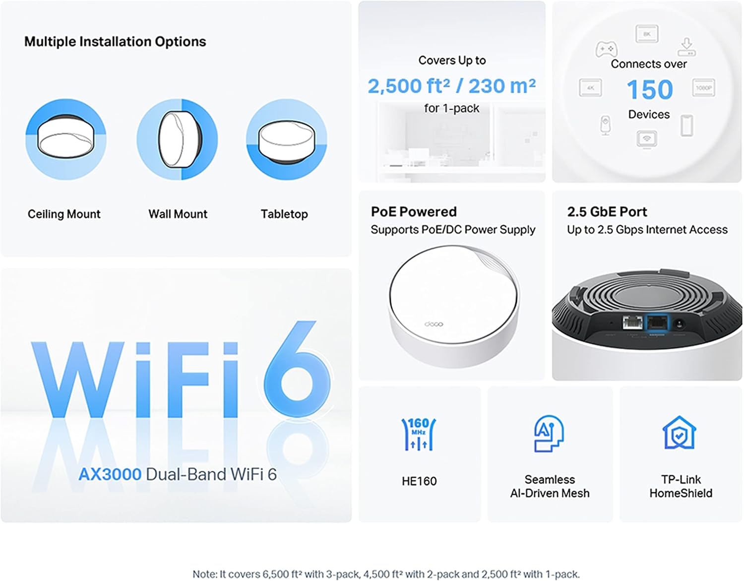 TP-Link Deco X50-PoE(1-Pack) - WiFi Mesh AX3000 Mbps,Dual-Band, Sistema WiFi 6, 1 Puerto 2.5 Gbps + 1 Puerto Gigabit，Hasta 230 m²，conesta Hasta 150 Dispositivo，Compatible con Google Home y Amazon