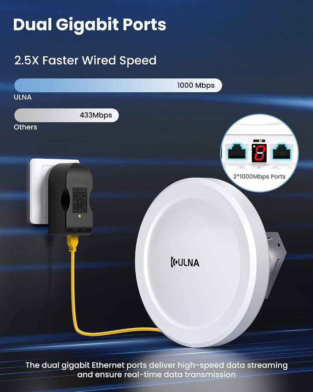 Wireless Bridge CPE609P, 1000Mbps Point to Point WiFi Bridge Outdoor, 5KM WiFi Internet Bridge Kit, 5.8G PtP PtMP Wireless CPE with 2 Gigabit LAN Ports,14dBi Antenna, IP65 Weatherproof, Plug & Play