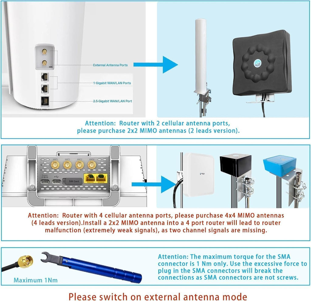 Maswell 4MIMO_Ultra: 4G LTE 5G Panel Antenna, 10dBi High Gain 4X4 MIMO External Antenna, 600-8000MHz for 4G/5G Routers & Gateways for T-Mobile Home Internet, Verizon, AT&T, WiFi 7 Ready (Complete Kit)