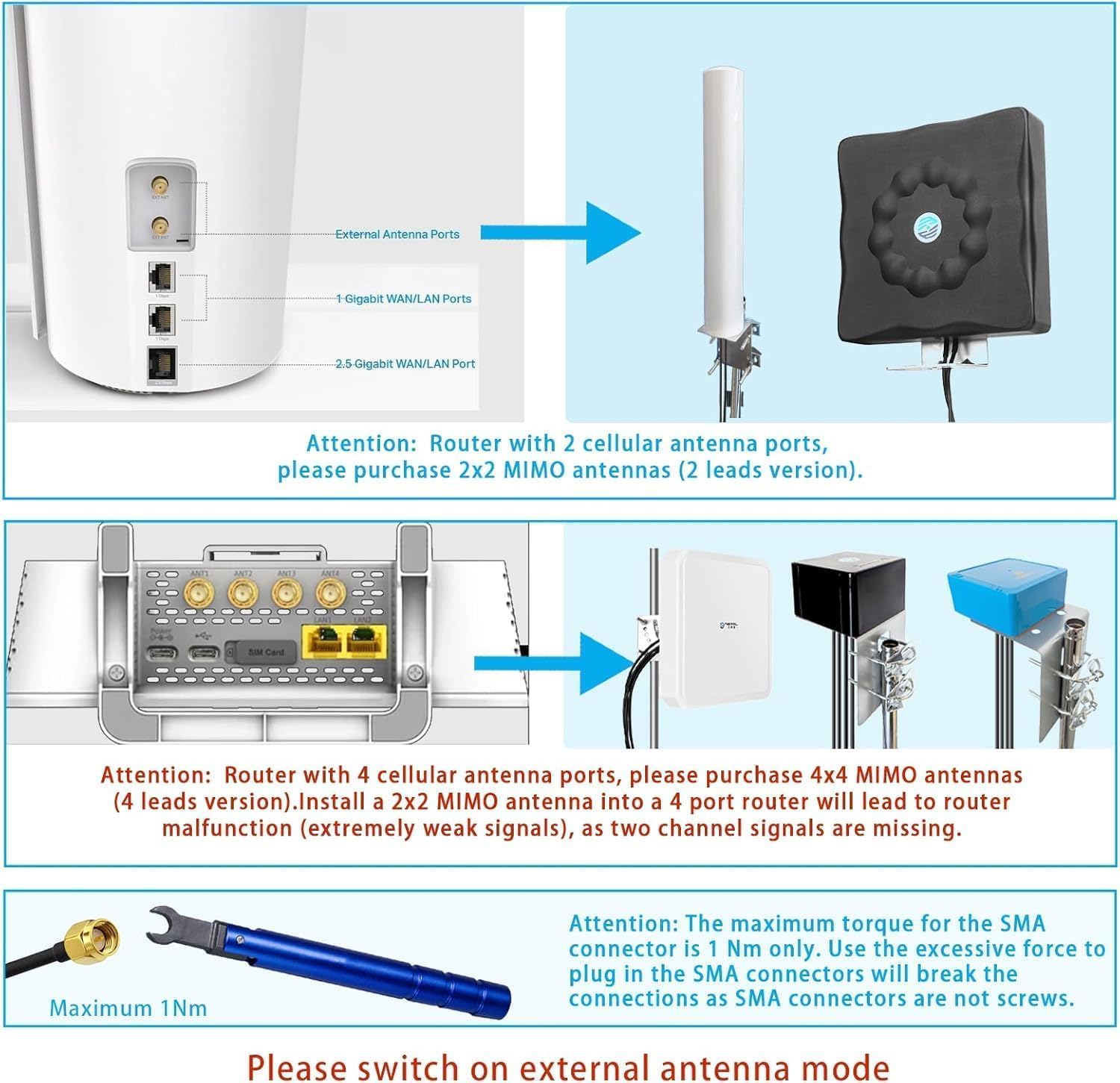 Maswell 4MIMO_Ultra: 4G LTE 5G Panel Antenna, 10dBi High Gain 4X4 MIMO External Antenna, 600-8000MHz for 4G/5G Routers & Gateways for T-Mobile Home Internet, Verizon, AT&T, WiFi 7 Ready (Complete Kit)