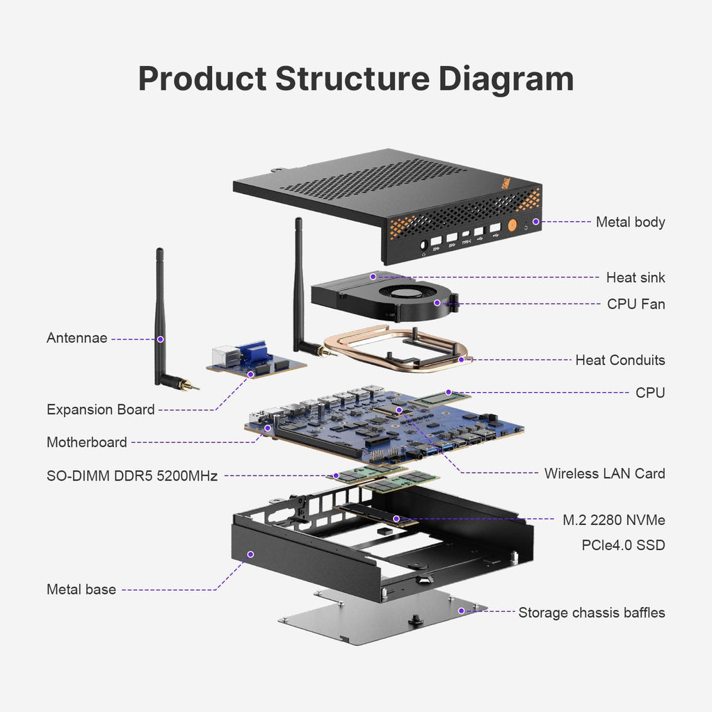 A2 Mini PC Workstation PC with VGA Port, Core i9 13900HK(Up to 5.4GHz), 32GB DDR5 1TB NVMe SSD, 8 USB A Ports/HDMI/DP(4K@144Hz)/USB C, WiFi 6, BT5.2, Home Business Mini Computers