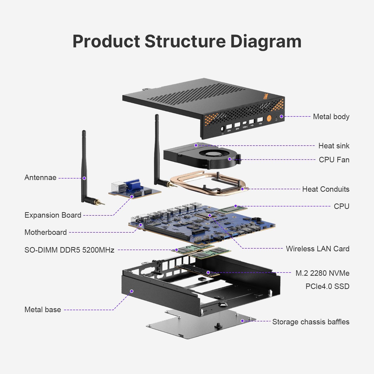 A2 Mini PC Workstation PC with VGA Port, Core i9 13900HK(Up to 5.4GHz), 32GB DDR5 1TB NVMe SSD, 8 USB A Ports/HDMI/DP(4K@144Hz)/USB C, WiFi 6, BT5.2, Home Business Mini Computers
