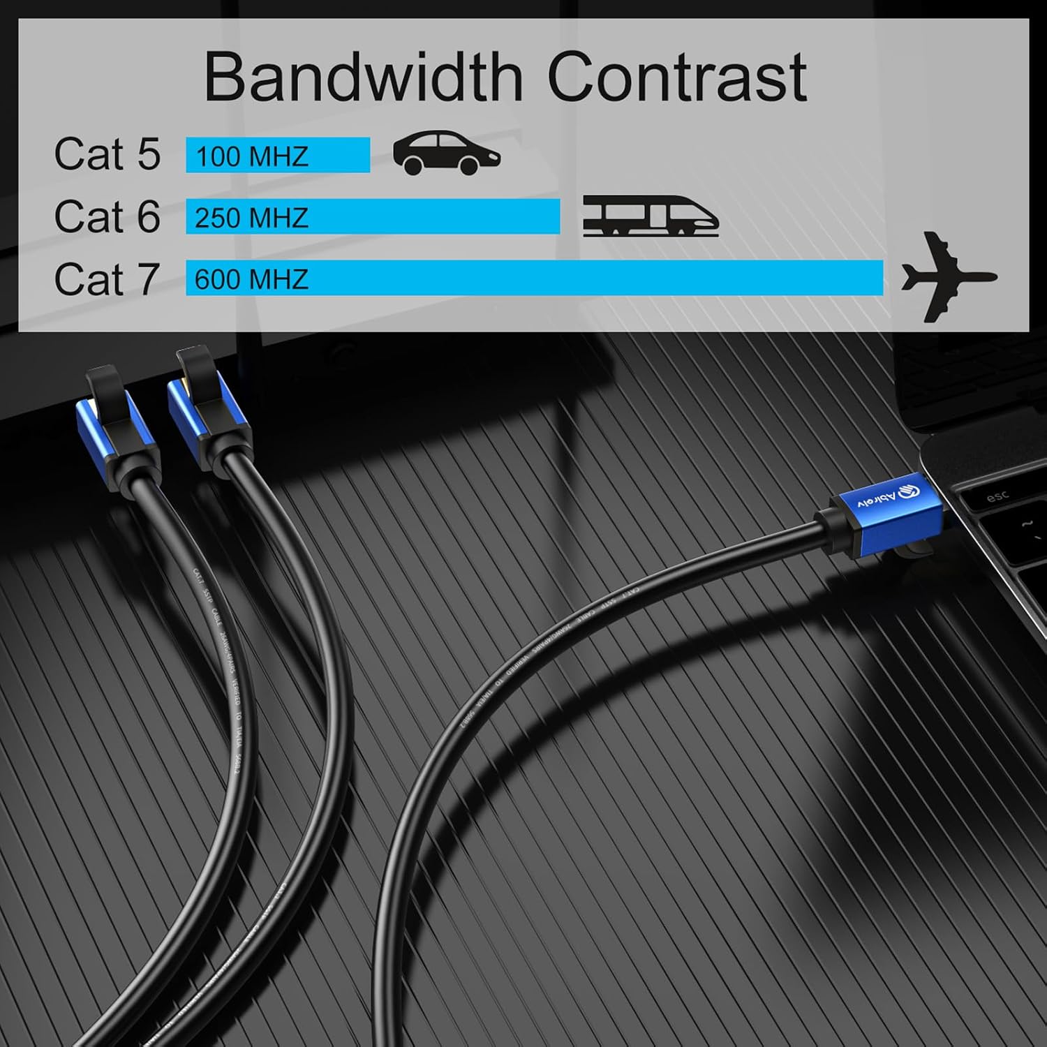 Cat7 Ethernet Cable Cat7 Outdoor Cable Triple Shielding SSTP 10Gbps 600MHz Ethernet Patch Cable for Modem Router LAN RJ45, UV/Water Proof, Direct Burial, PE Jacket (400FT)