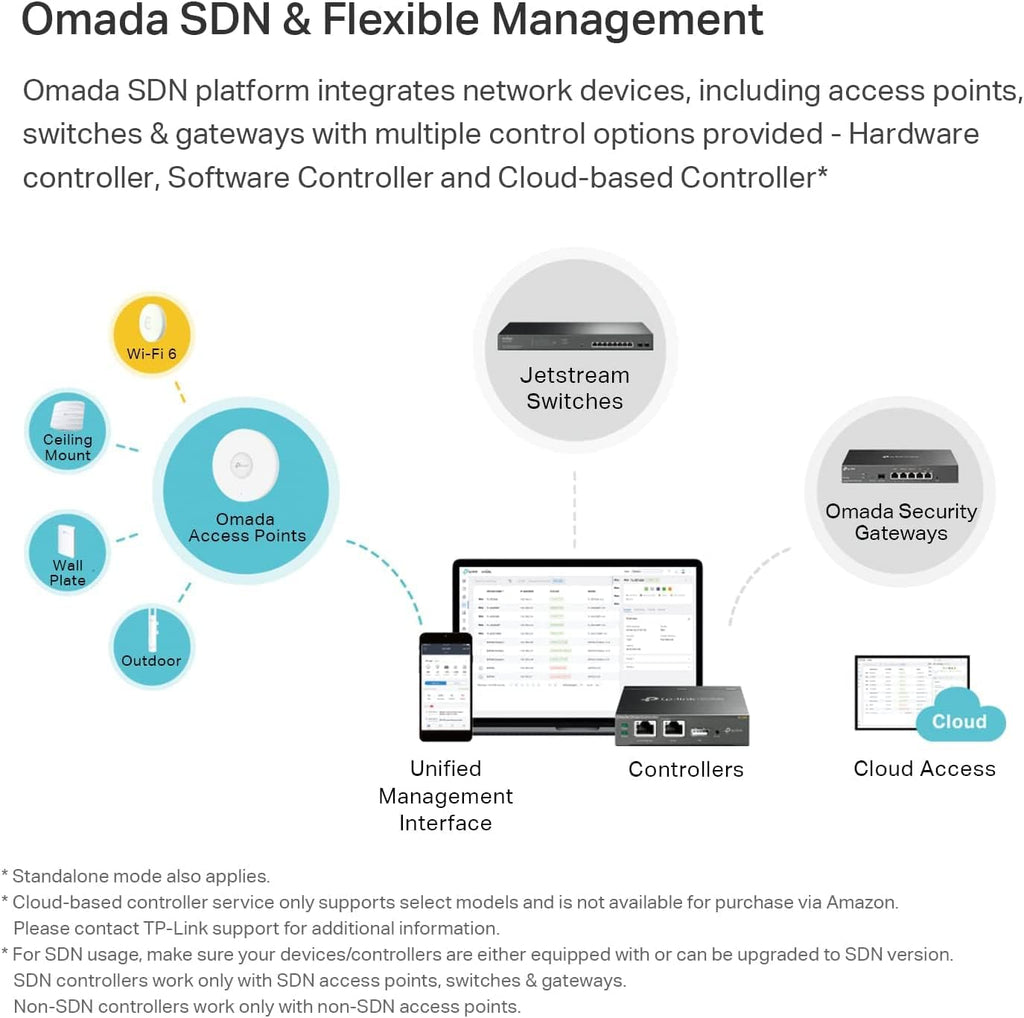 TP-Link EAP620 HD | Omada WiFi 6 AX1800 Wireless Gigabit Access Point for High-Density Deployment | OFDMA, Mesh, Seamless Roaming, MU-MIMO | Support Omada SDN | Cloud Access & Omada App | PoE+ Powered