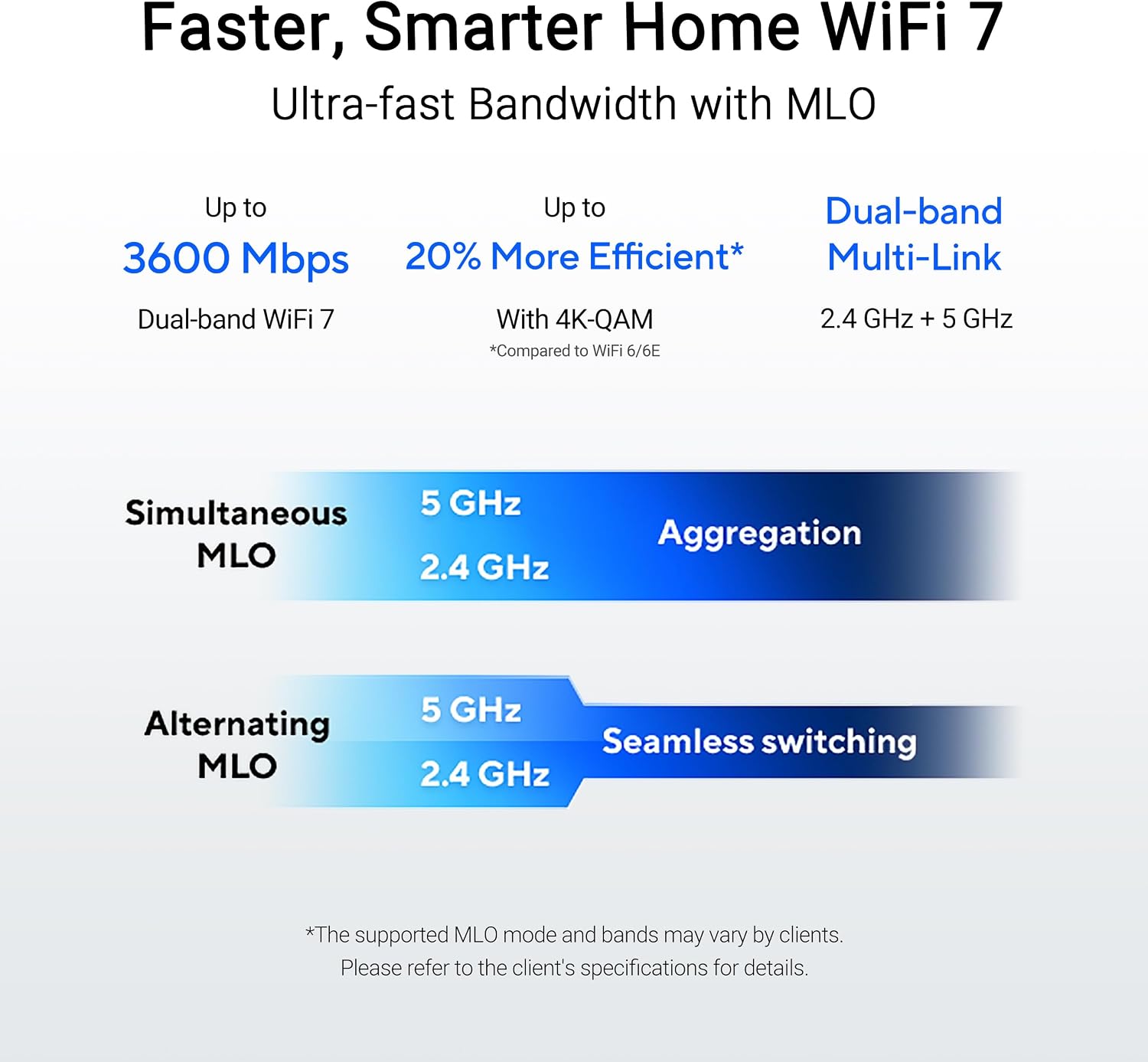 ASUS RT-BE50, Dual Band Expandable Smart AIMesh B3600 (802.11be), ONE Port 2.5 WAN, THREE 1G Ports, Up to 3 SSID for IoT Device, VPN Compatible and Parental Controls, Black