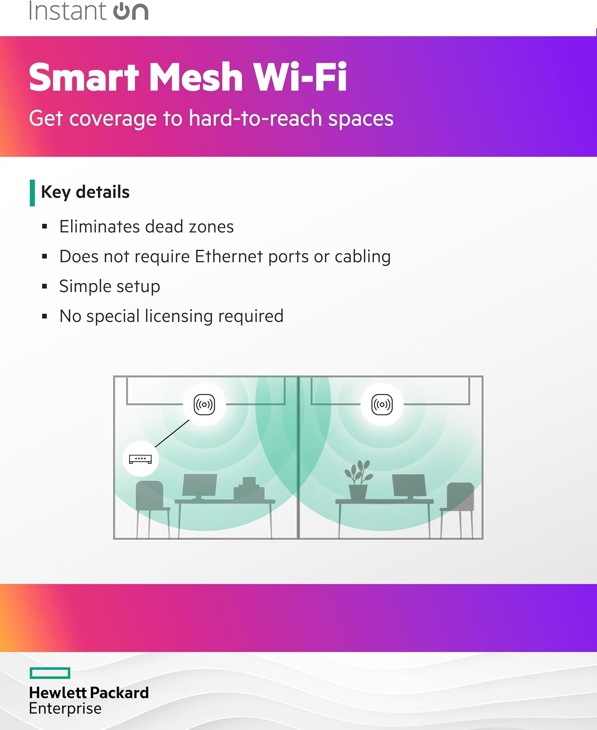 Aruba Instant On AP15 4x4 WiFi Access Point | US Model | Power Source not Included (R2X05A)