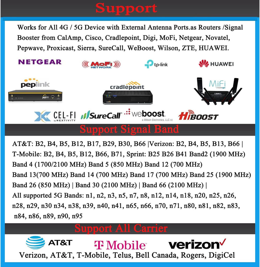 SignalPlus TMobile 4x4 MIMO Omni Antenna 5G, Outdoor 4G LTE MIMO 4x4 Antennas for 4G/5G Routers, Verizon, AT&T, Homes and RV