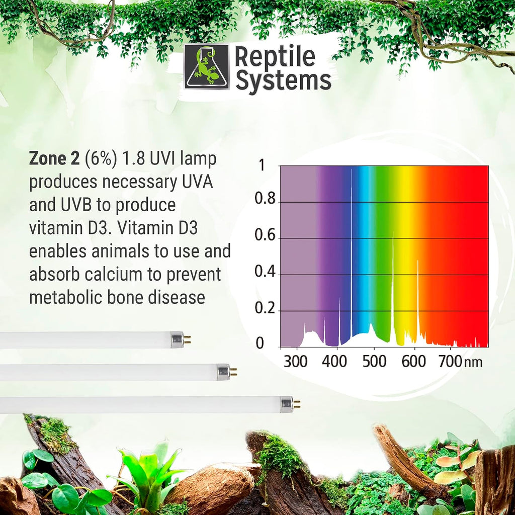 Reptile Systems Eco T5 Unit Zone 2 Reptile Lighting Kit – 36in-39w - Slimline Fixture with HOT5 Lamp, Reflector & Flicker-Free Ballast – Ideal for Terrariums, Chameleons & Geckos
