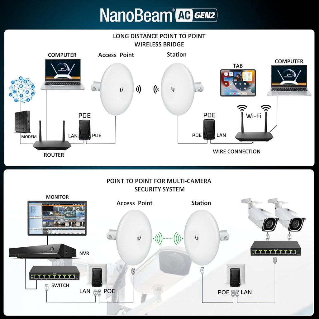 Wireless Bridge NBE-5AC-GEN2 PRE-CONFIGURED Bundle of 2 Ubiquiti NanoBeam 5AC GEN2, 2 Units Kit 100% Configured as Outdoor Point-to-Point Wi-Fi Bridge, Plug and Play, 450+ Mbps Speed, 15+ km Range.