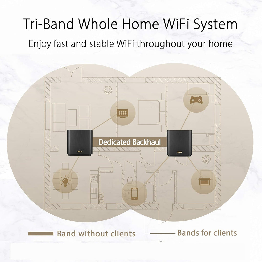 ASUS ZenWiFi AX Tri-Band Mesh WiFi 6 Router (XT8 Charcoal), 6.6Gbps, WiFi, 3 SSIDs, Life-time Free Network Security and Parental Controls, 2.5G Port (Renewed)