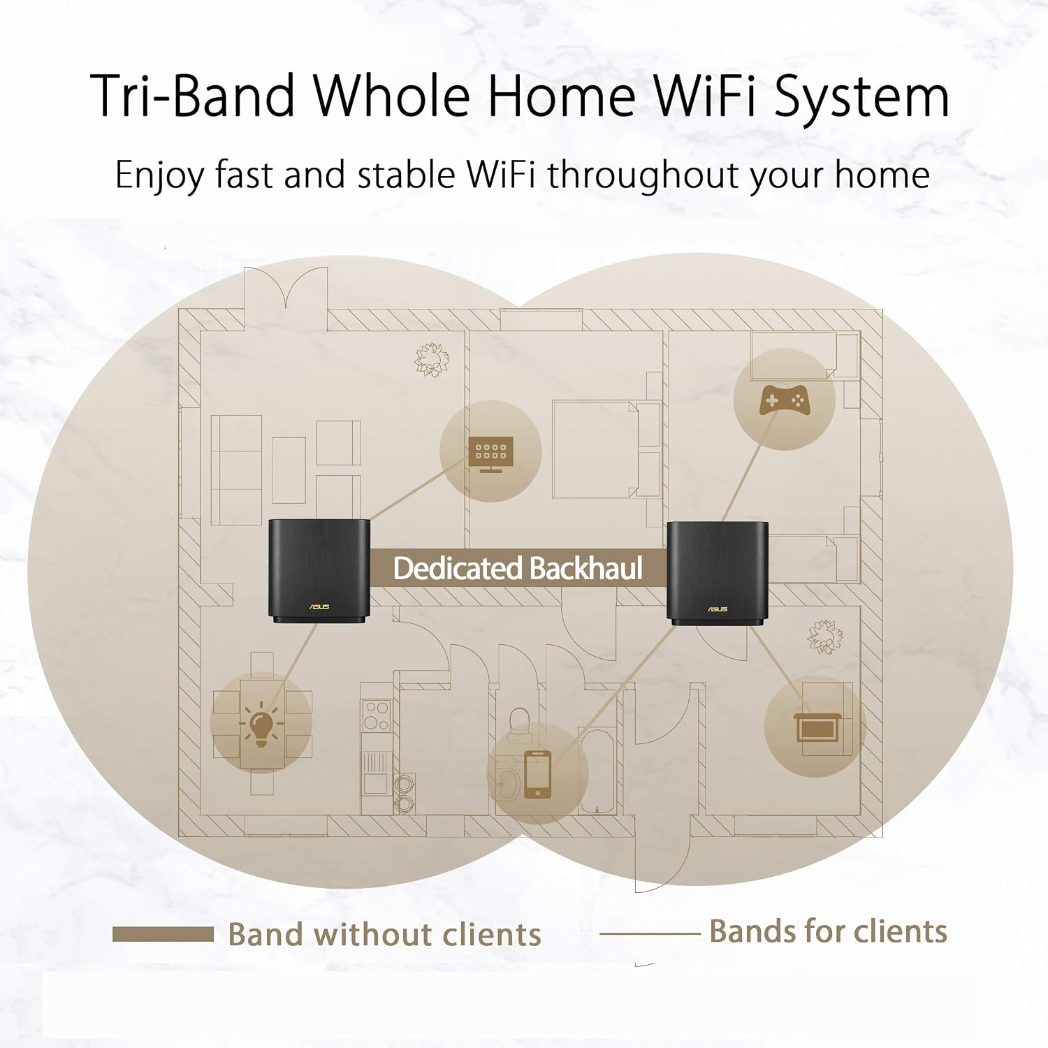 ASUS ZenWiFi AX Tri-Band Mesh WiFi 6 Router (XT8 Charcoal), 6.6Gbps, WiFi, 3 SSIDs, Life-time Free Network Security and Parental Controls, 2.5G Port (Renewed)