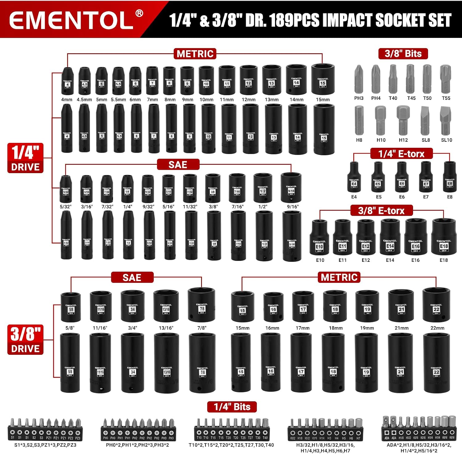 EMENTOL 189-Piece Impact Socket Set, 1/4' & 3/8' Drive Metric and SAE Sizes, CR-V Steel, Includes Deep & Shallow Sockets, Ratchets, Bits, Extensions, Spark Plug Socket & More, with Plastic Tool Case