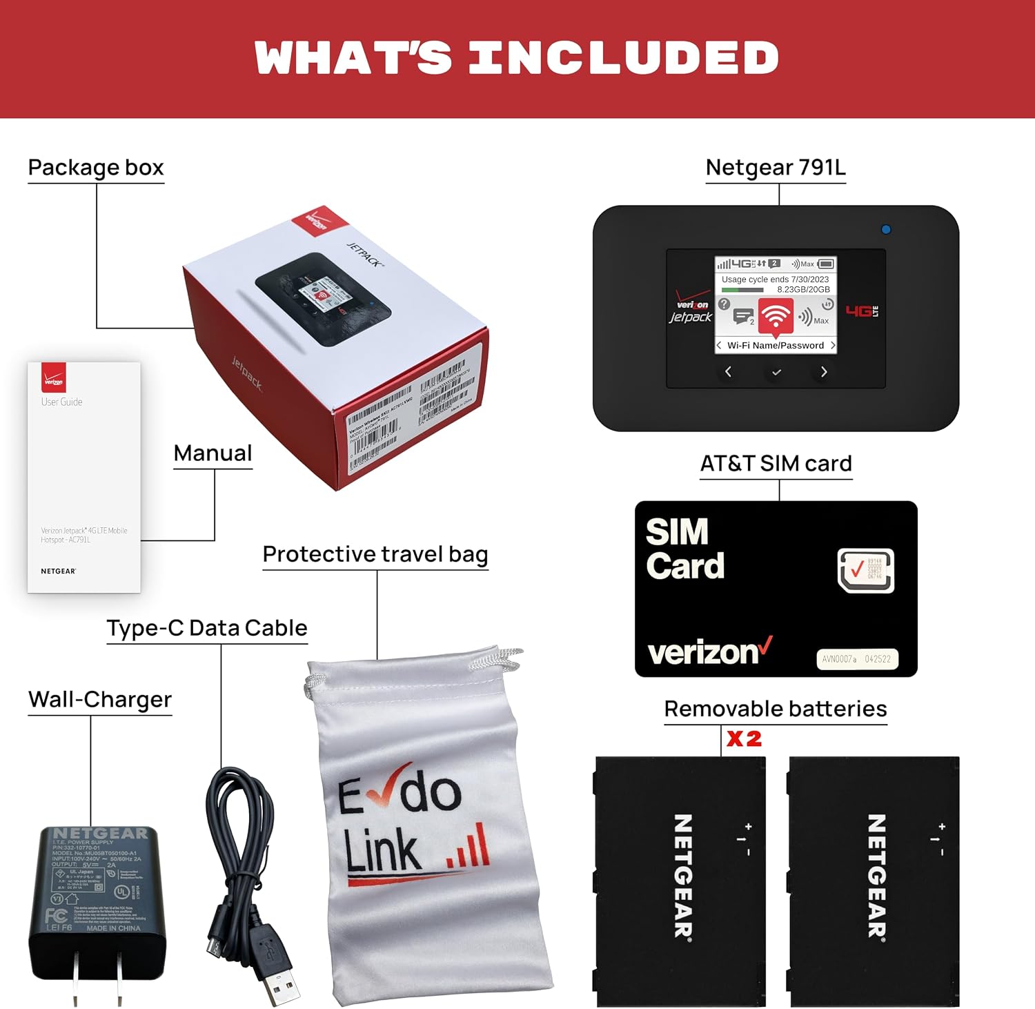 Verizon Wireless Jetpack Netgear AC791L | Mobile Hotspot for Travel | 4G Mobile Portable WiFi | Unlocked Globally | Speed up to 300 Mbps | Battery Usage 20 Hours | EVDO-LINK Bundle - Verizon Sim Card