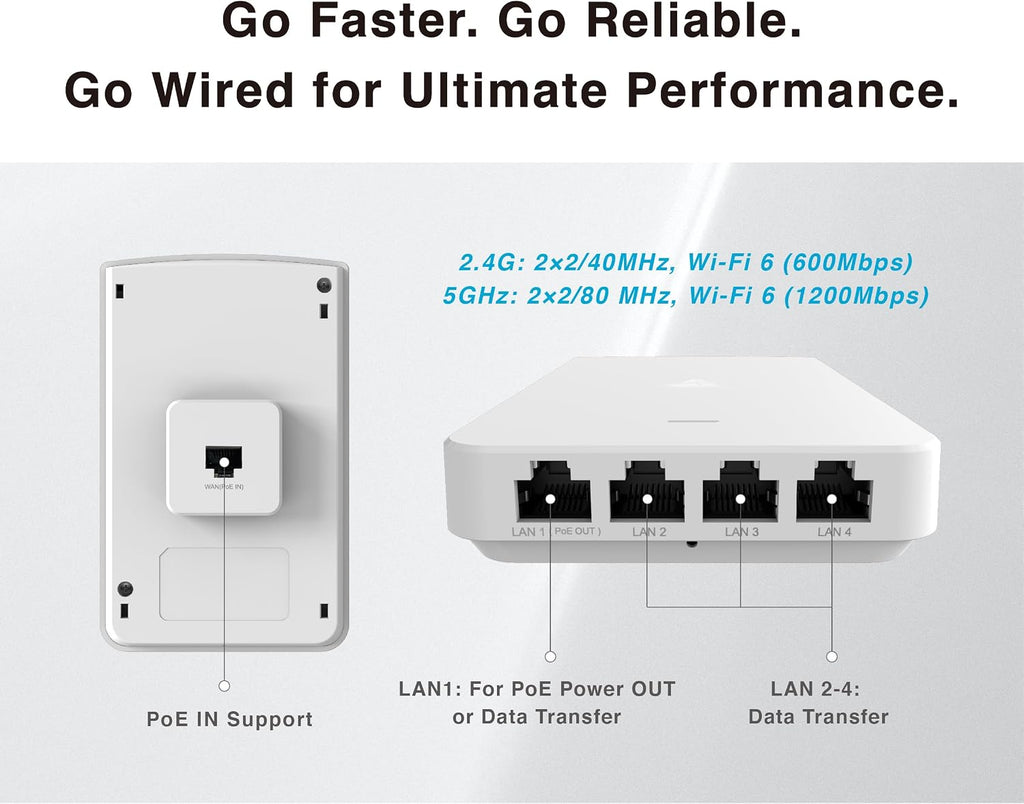 BROWAN WiFi 6 Access Point AX1800 in-Wall Wifi6 Router (MI13) Support PoE Passthrough WPA3 MU-MIMO for Hotel, Office Meeting Room, Home Networking Dual-Concurrent Antennas