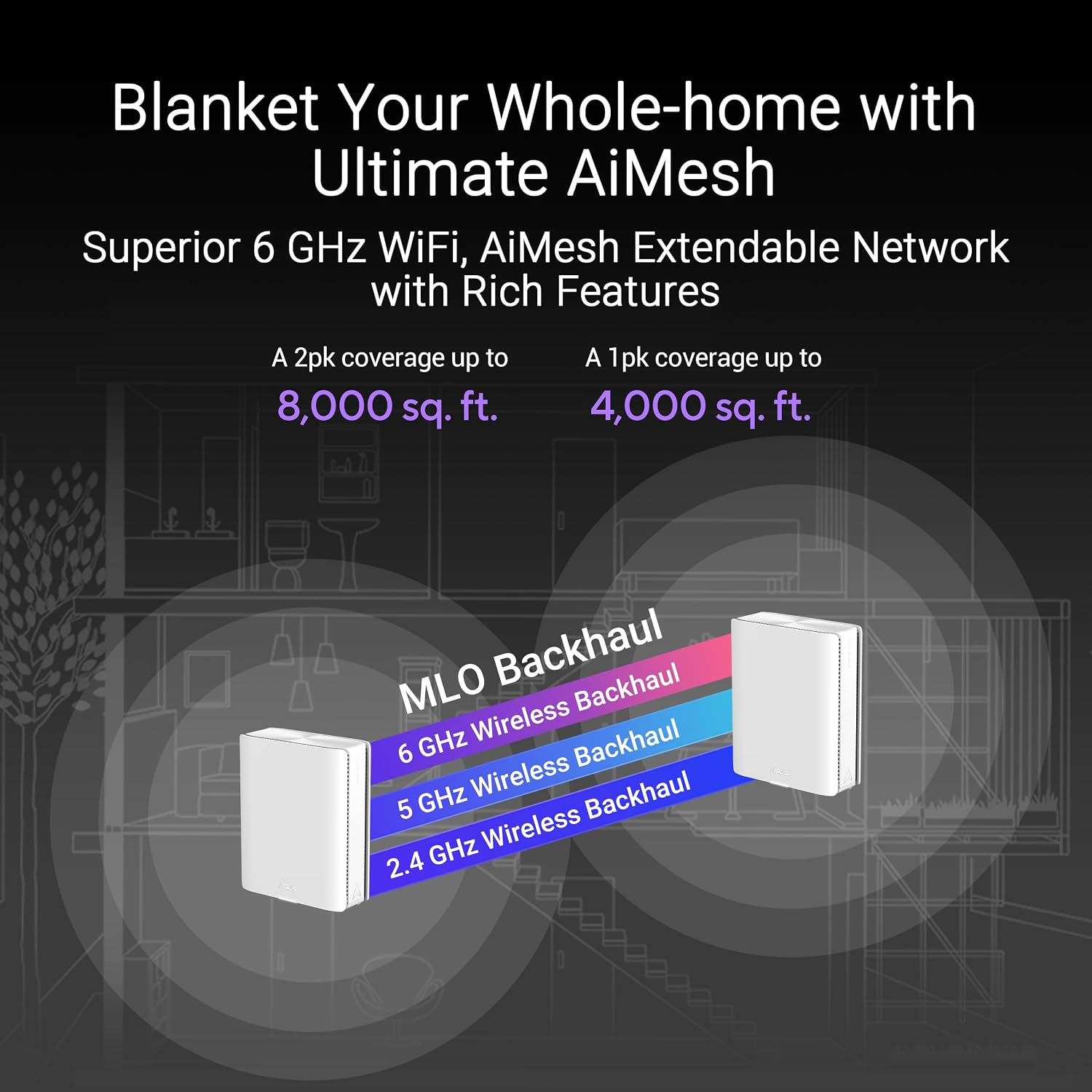ASUS ZenWiFi BQ16 Pro Quad-Band WiFi 7 Mesh Router (2 Pack), up to 8000 sqft, 2X 10G Ports Each, Smart Home Master with Multi-SSID, VPN & Parental Controls, AiMesh (Renewed)