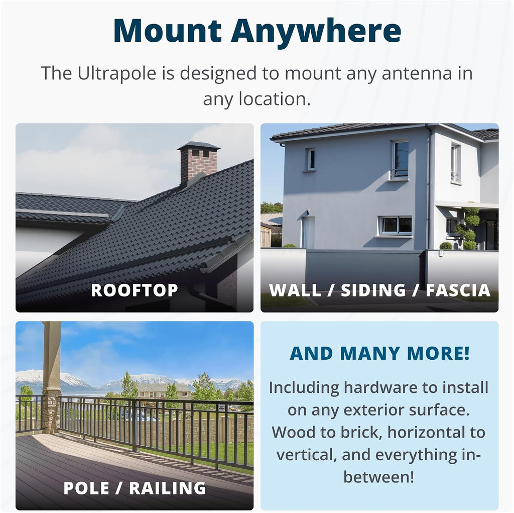 Waveform QuadPro + 10' Cable + Pole Mount Bundle - 4x4 MIMO Panel Antenna for 4G/5G Routers & Gateways for T-Mobile Home Internet, Verizon, AT&T - Bundle with 10' SMA Cable and Pole Mount