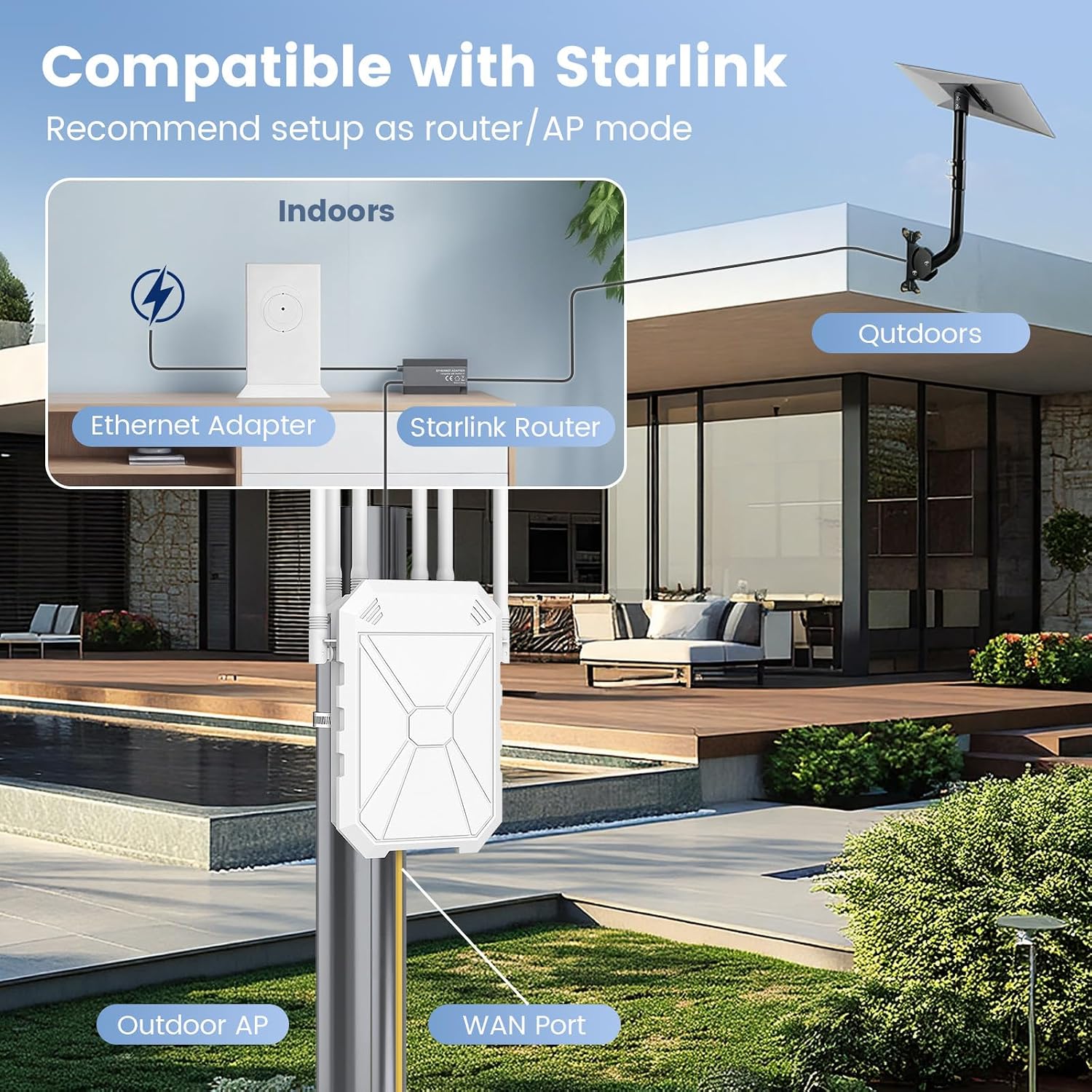 Outdoor WiFi Extender AC1200, Long Range WiFi Booster Signal Booster Outdoor WiFi Access Point, IP67 Weatherproof, Repeater/AP/Router Mode, with PoE, WPA3 Security, for Patio, Starlink, Yard, Farm
