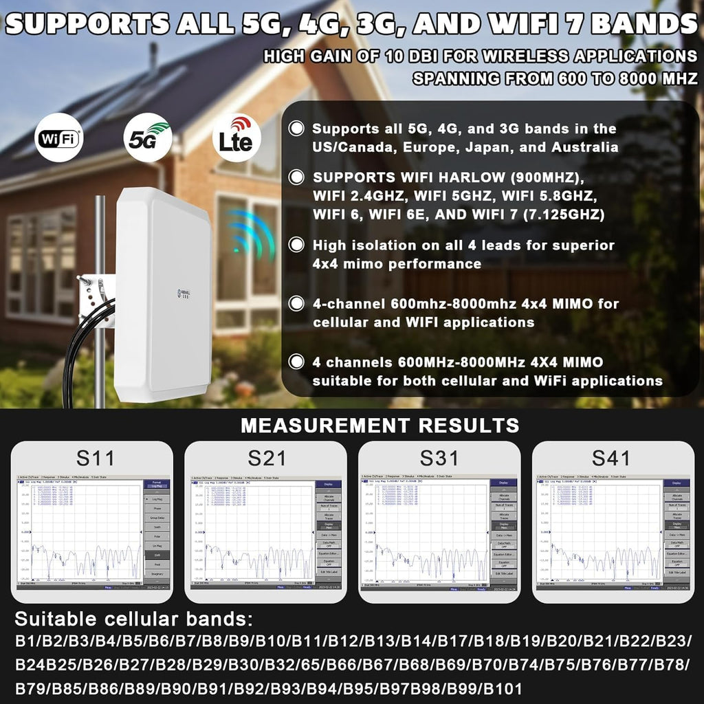 Maswell 4MIMO_Ultra: 4G LTE 5G Panel Antenna, 10dBi High Gain 4X4 MIMO External Antenna, 600-8000MHz for 4G/5G Routers & Gateways for T-Mobile Home Internet, Verizon, AT&T, WiFi 7 Ready (Complete Kit)