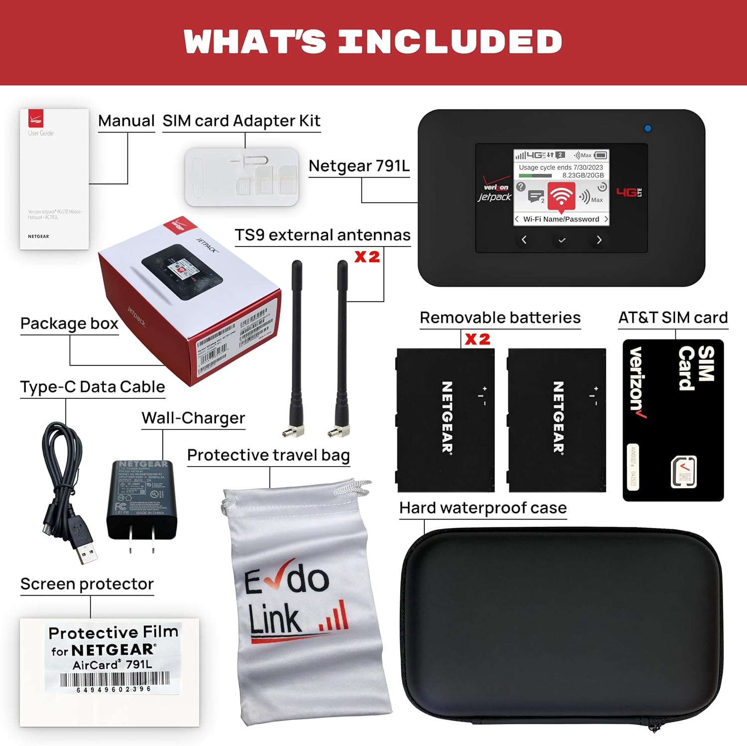 Verizon Wireless Jetpack Netgear AC791L | Mobile Hotspot for Travel | 4G Mobile Portable WiFi | Unlocked Globally | Speed up to 300 Mbps | Battery Usage 20 Hours | EVDO-LINK Bundle (Premium)