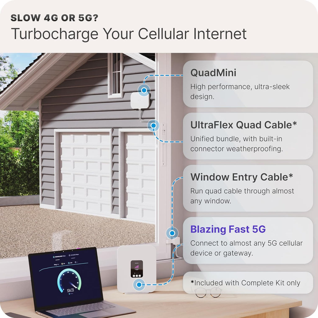 Waveform QuadMini Kit + Lightning Surge Protector Bundle - 4x4 MIMO Panel Antenna for 4G/5G Routers & Gateways for T-Mobile Home Internet, Verizon, AT&T Bundle w/ 10' and Window Entry Cables + LSP