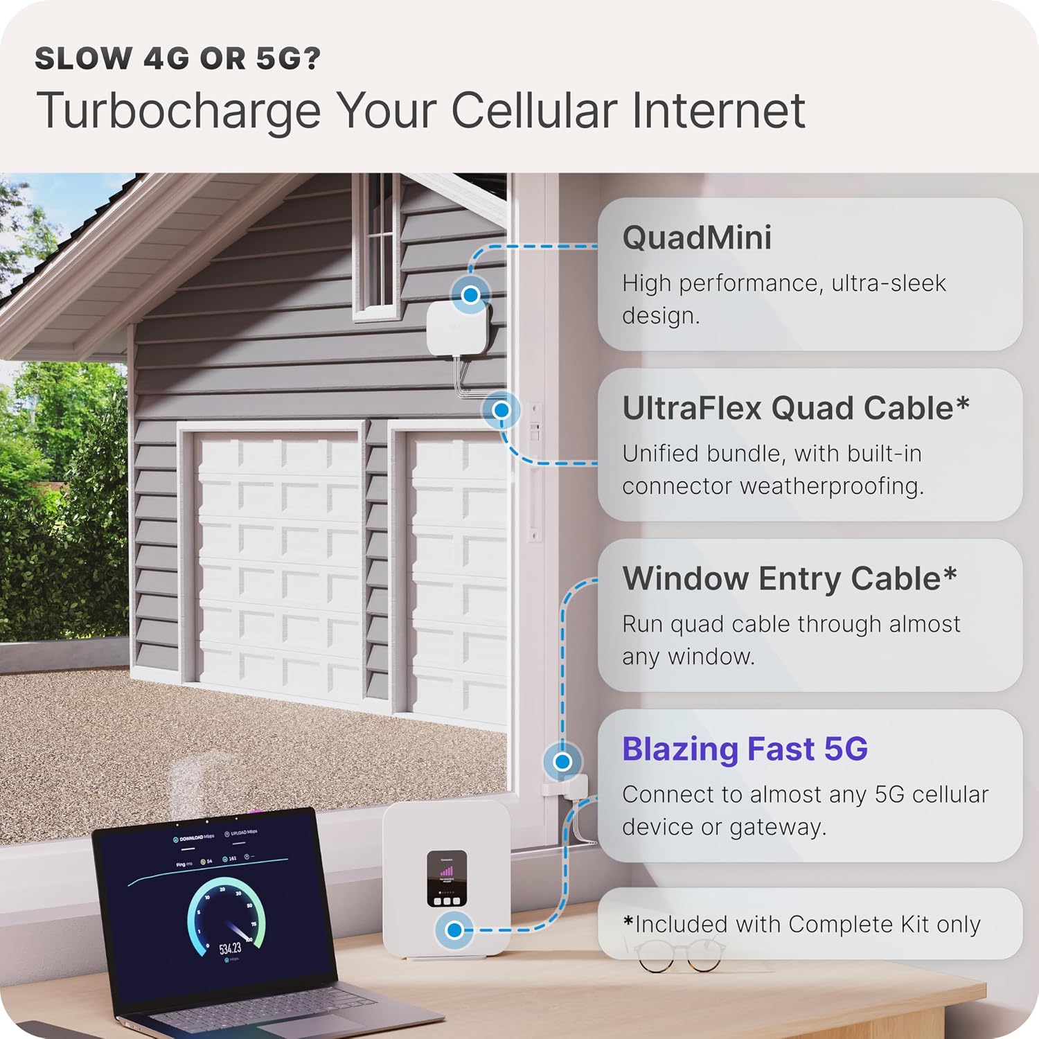 Waveform QuadMini Kit + Lightning Surge Protector Bundle - 4x4 MIMO Panel Antenna for 4G/5G Routers & Gateways for T-Mobile Home Internet, Verizon, AT&T Bundle w/ 10' and Window Entry Cables + LSP