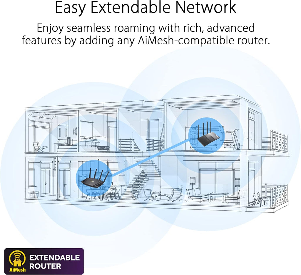 ASUS RT-AXE7800 Tri-band WiFi 6E Extendable Router, 6GHz Band, 2.5G Port (Renewed)