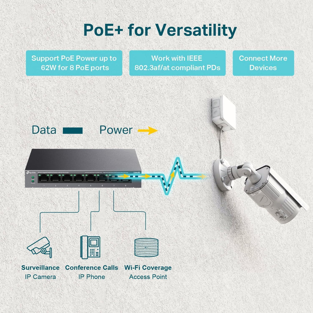 TP-Link Wi-Fi 6 Access Point + 8 Port PoE+ Unmanaged Ethernet Switch | Mesh, Seamless Roaming, WPA3, MU-MIMO | Fanless Plug & Play Internet Splitter | EAP610 & LS108GP