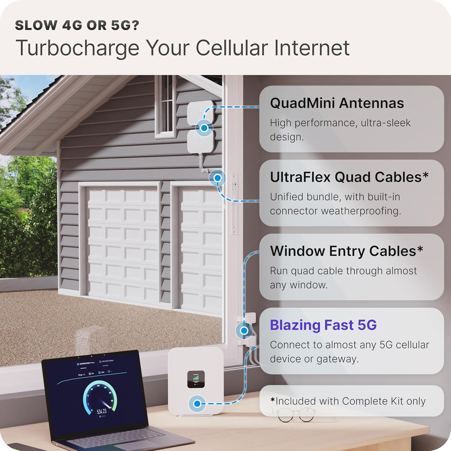 Waveform QuadMini Duo: 8x8 MIMO Low-Profile Antenna Kit | External Antenna for 4G/5G Routers & Gateways | Compatible w/T-Mobile Home Internet G5AR Gateway | 10' SMA Cable, U.FL Adapters, Window Entry