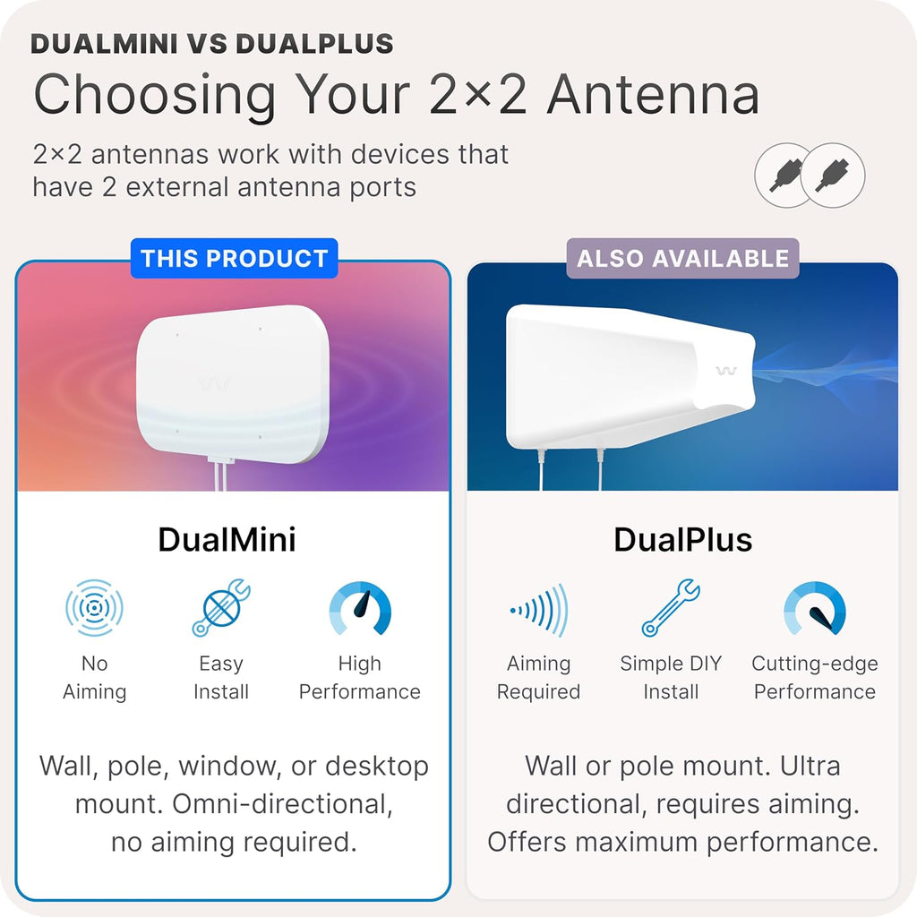 Waveform DualMini: Low-Profile 2x2 MIMO Window Antenna Kit | Omnidirectional 4G/5G Routers & Hotspots | for Netgear M5 & M6, Verizon, AT&T | Homes and RVs | 10' SMA Cable, TS9 Adapters, Window Entry