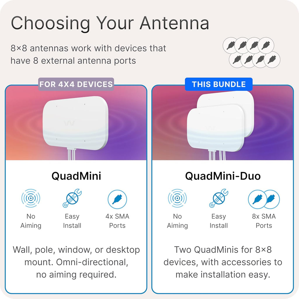 Waveform QuadMini Duo: 8x8 MIMO Low-Profile Antenna Kit | External Antenna for 4G/5G Routers & Gateways | Compatible w/T-Mobile Home Internet G5AR Gateway | 10' SMA Cable, U.FL Adapters, Window Entry