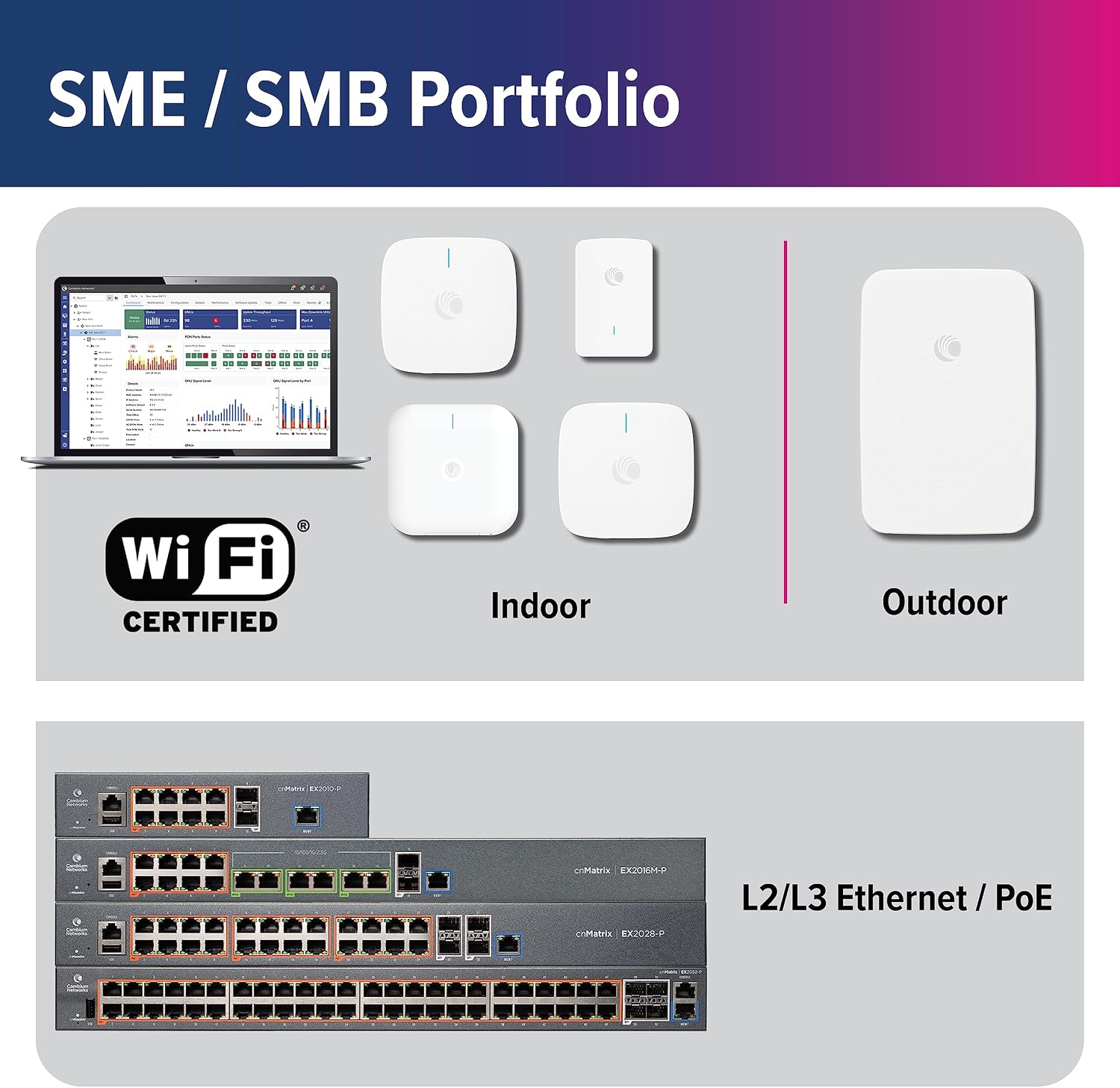 Cambium Networks XE3-4 Indoor Tri-Radio Wi-Fi 6/6E Access Point - 802.11ax 2x2/4x4 5GHz/6 GHz, Omnidirectional Antenna, 2.5 GbE + 1 GbE Ethernet, Cloud MGMT, 6.6 Gbps Data Rate, High Capacity (CA)