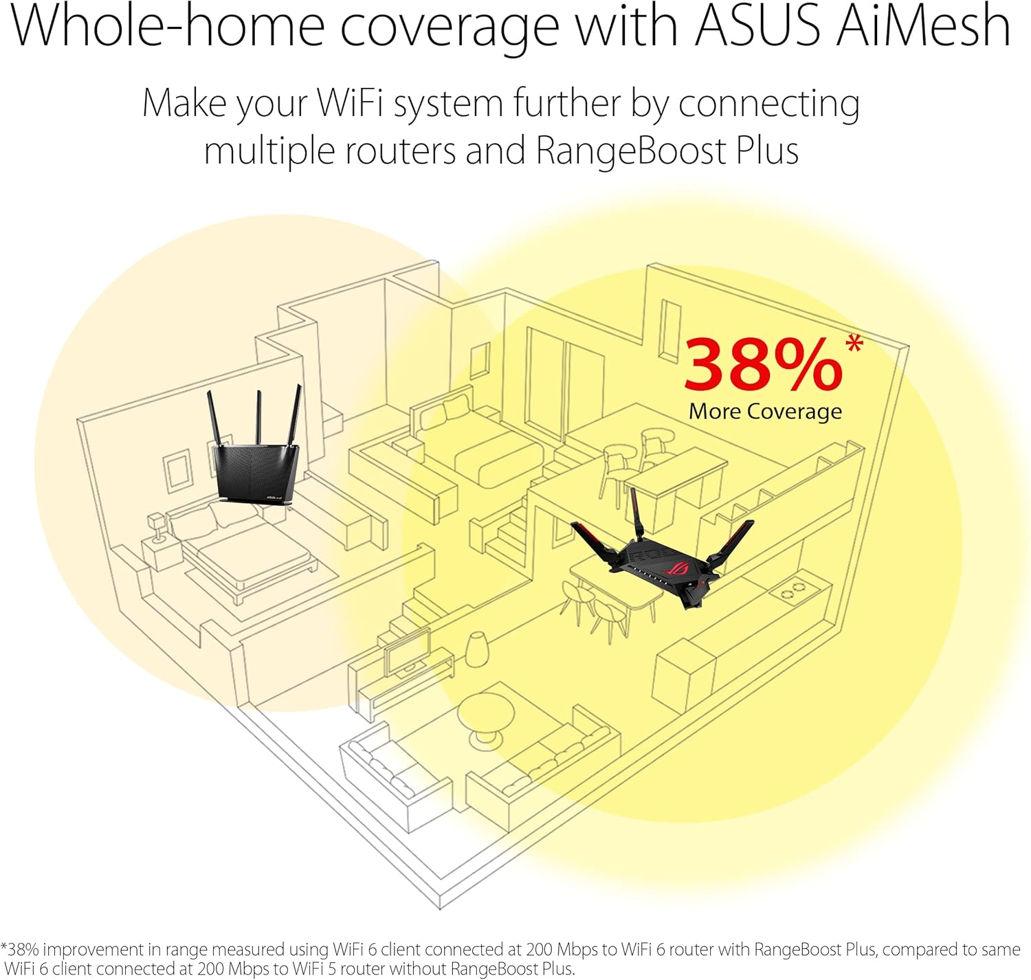 ASUS ROG Rapture WiFi 6 AX Gaming Router (GT-AX6000) - Dual Band 2.5G WAN/LAN Ports(Renewed)