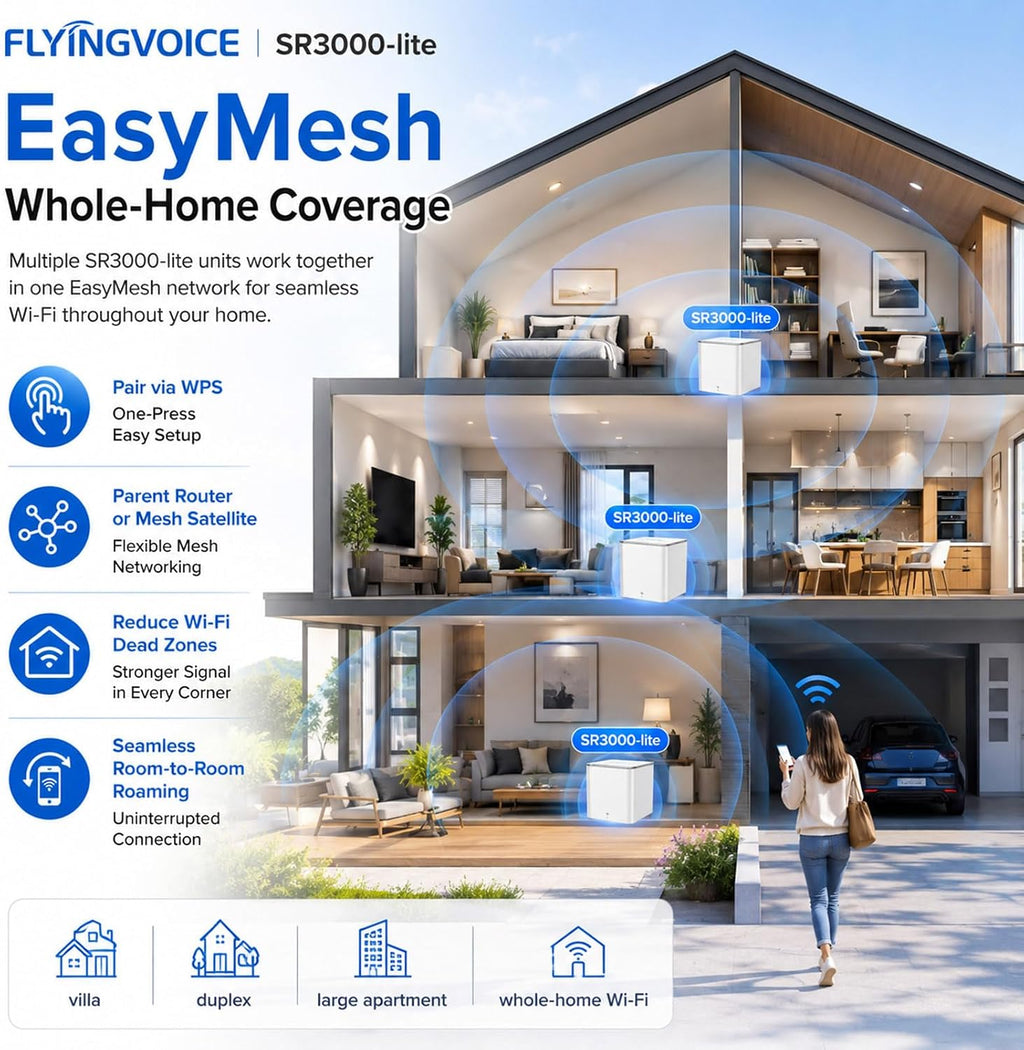 FLYINGVOICE SR3000-lite AX3000 Wi-Fi 6 Router, Dual-Band Gigabit Wireless Internet Speed, EasyMesh for Whole Home Coverage, 1 x Gigabit Port (WAN/LAN), WPS Button, Parent Router or Mesh Satellite