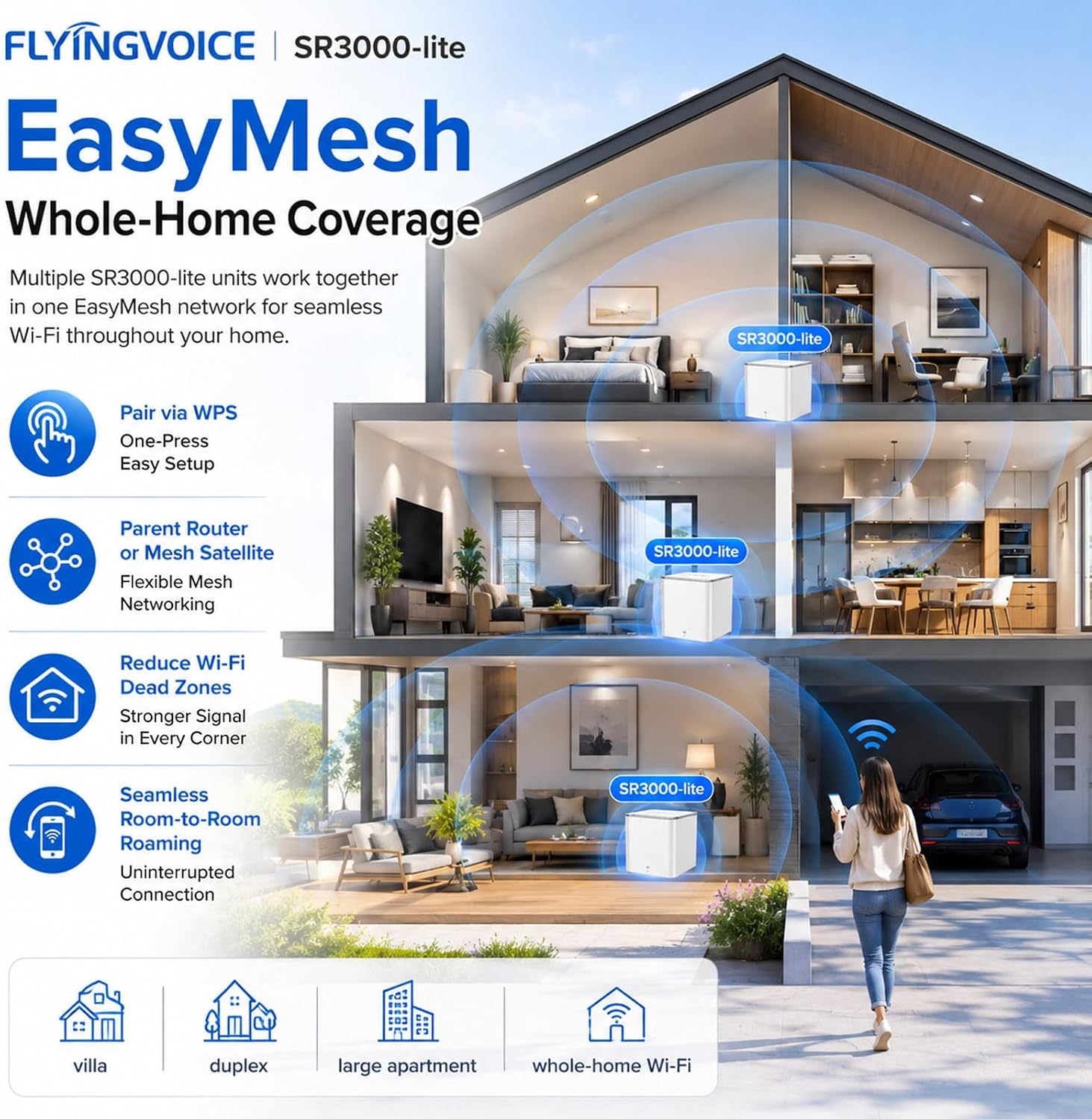 FLYINGVOICE SR3000-lite AX3000 Wi-Fi 6 Router, Dual-Band Gigabit Wireless Internet Speed, EasyMesh for Whole Home Coverage, 1 x Gigabit Port (WAN/LAN), WPS Button, Parent Router or Mesh Satellite