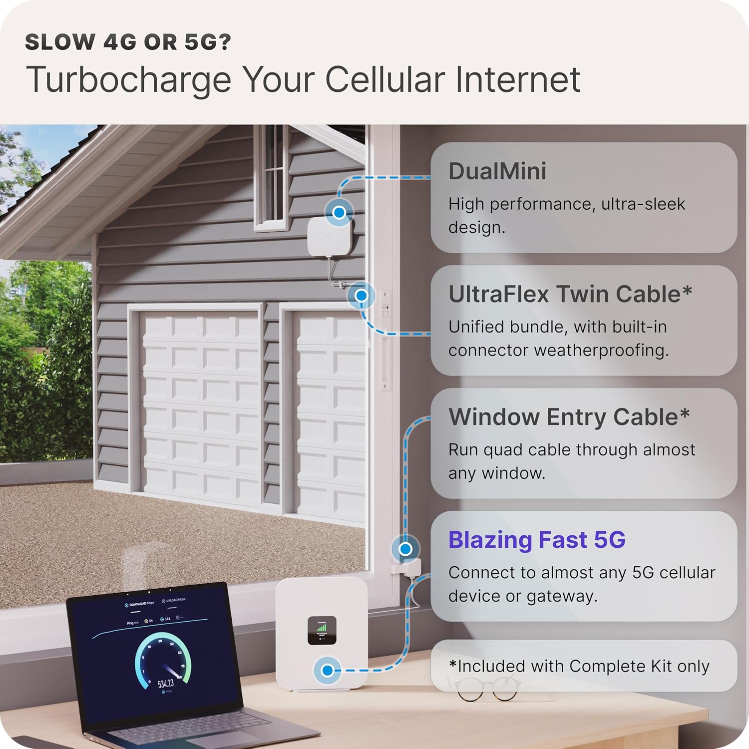 Waveform DualMini: Low-Profile 2x2 MIMO Window Antenna Kit | Omnidirectional 4G/5G Routers & Hotspots | for Netgear M5 & M6, Verizon, AT&T | Homes and RVs | 10' SMA Cable, TS9 Adapters, Window Entry