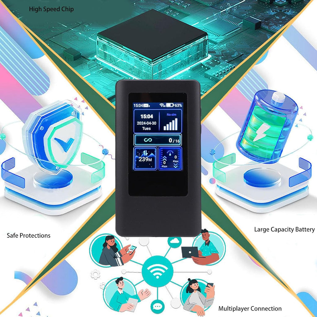 4G 5G Portable WiFi Hotspot, 2.4GHz 5GHz Dual Band WiFi Router with Display Screen & Card Slot, 1200mbps Wireless Travel Router Support for MTK Chip, 16 Connected Devices