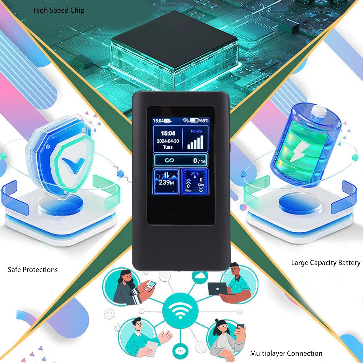 4G 5G Portable WiFi Hotspot, 2.4GHz 5GHz Dual Band WiFi Router with Display Screen & Card Slot, 1200mbps Wireless Travel Router Support for MTK Chip, 16 Connected Devices