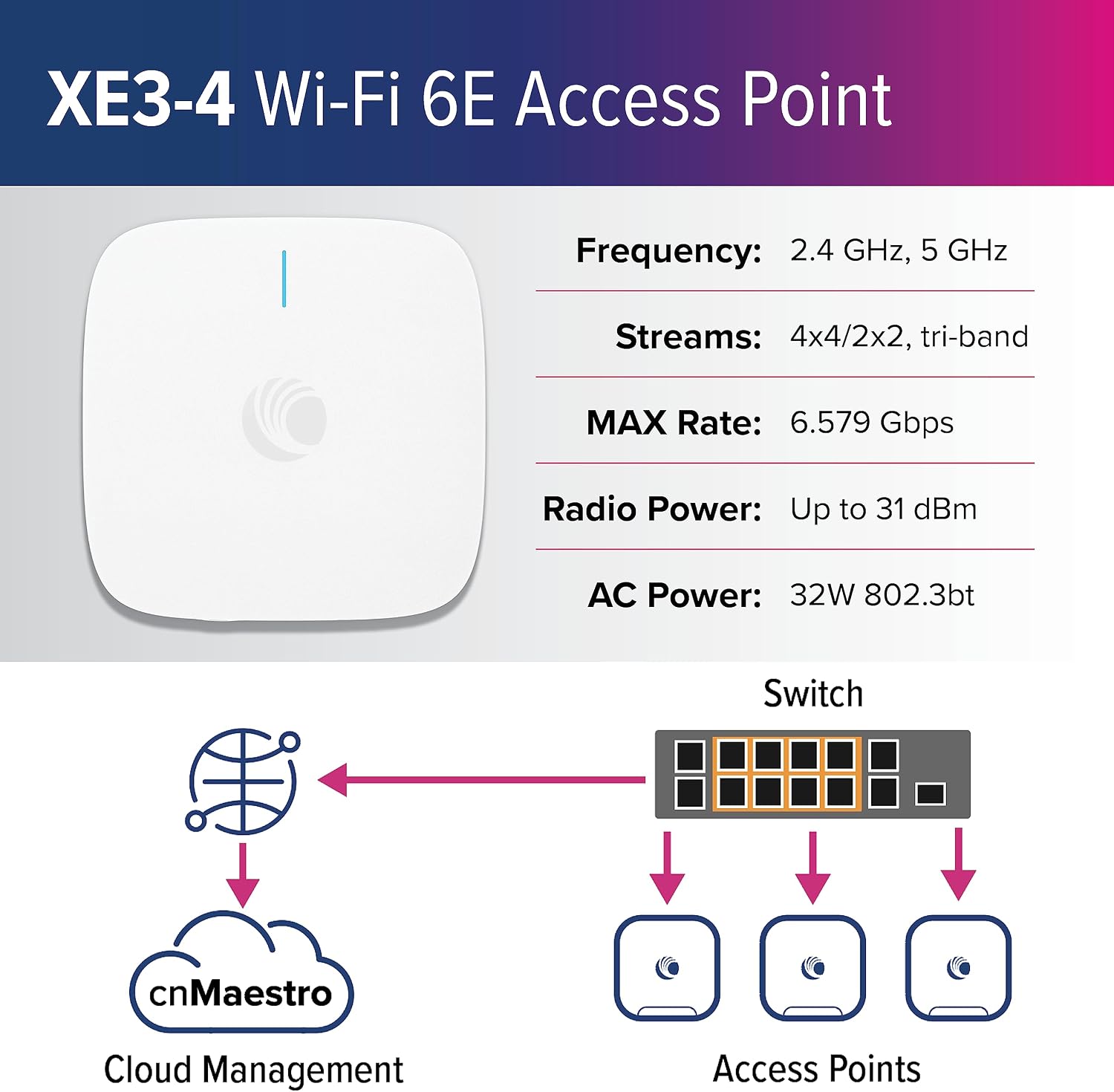 Cambium Networks XE3-4 Indoor Tri-Radio Wi-Fi 6/6E Access Point - 802.11ax 2x2/4x4 5GHz/6 GHz, Omnidirectional Antenna, 2.5 GbE + 1 GbE Ethernet, Cloud MGMT, 6.6 Gbps Data Rate, High Capacity (CA)