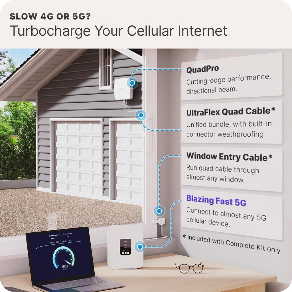 Waveform QuadPro Kit + 30' Total Cable Bundle - 4x4 MIMO Panel for 4G/5G Routers & Gateways for T-Mobile Home Internet, Verizon, AT&T Kit with 1x 20', 1x 10' SMA Cable, Mount, U.Fl adapters