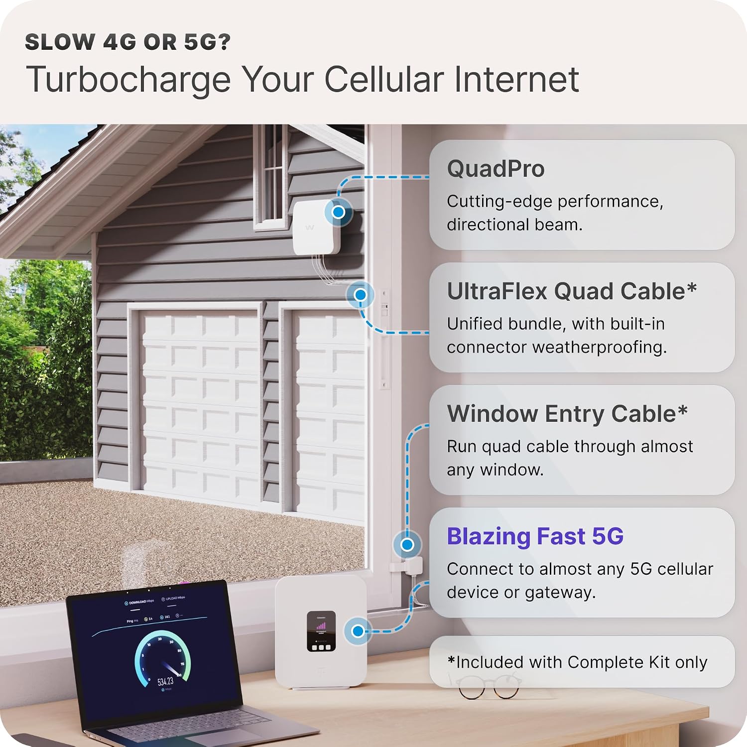 Waveform QuadPro Kit & Lightning Surge Protector Bundle - 4x4 MIMO Panel Antenna for 4G/5G Routers & Gateways for T-Mobile Home Internet, Verizon, AT&T Bundle with 20' and Window Entry Cables & LSP