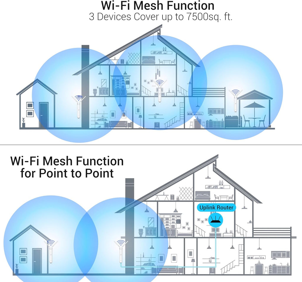 Pre-Configured Ubiquiti UAP-AC-M-US Unifi Mesh Access Point, UniFi AC Mesh Wide-Area Dual-Band Access Point (US) Long Range Indoor/OutDoorWifi Repeater. Just Plug and Play. (1)