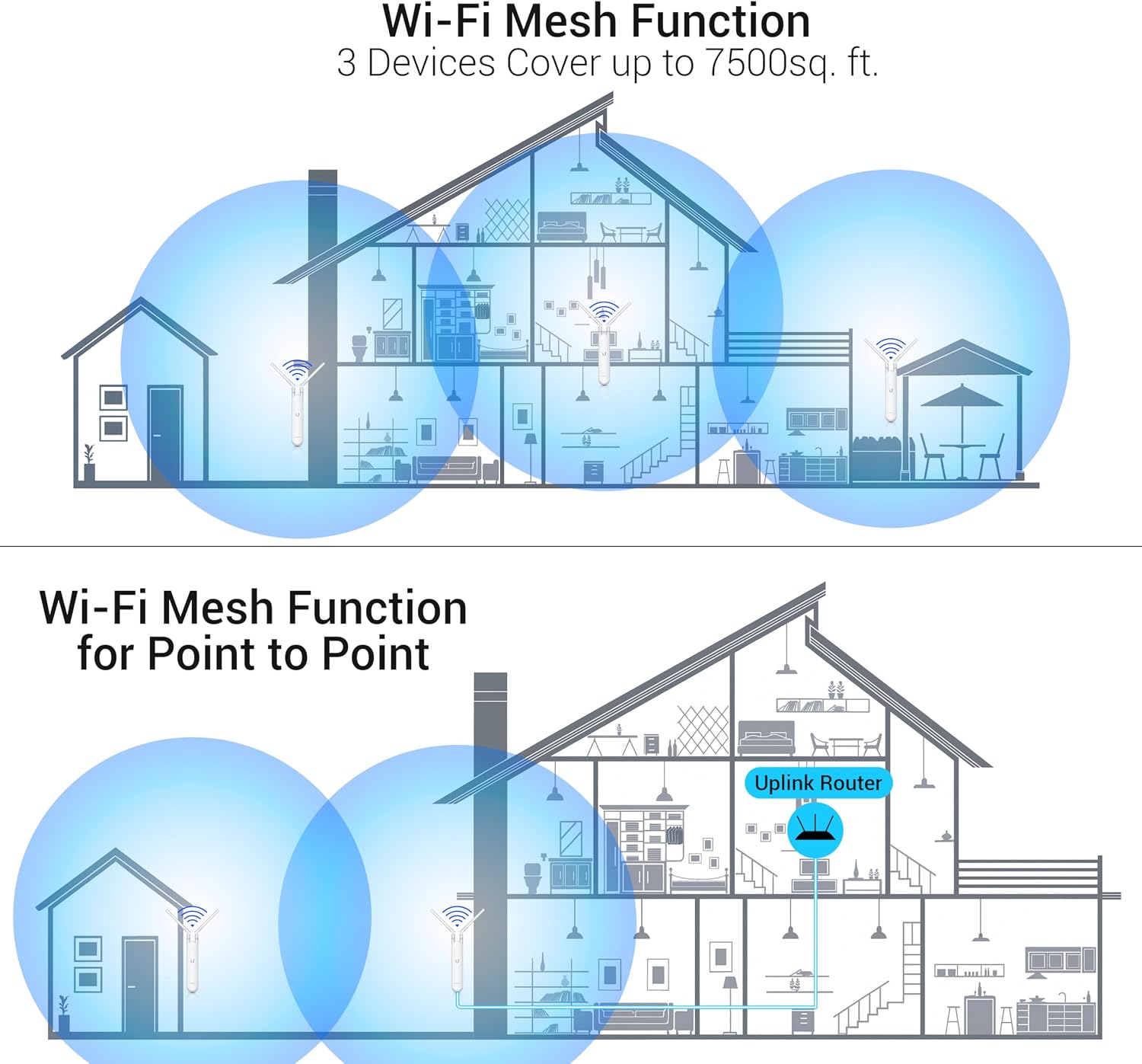 Pre-Configured Ubiquiti UAP-AC-M-US Unifi Mesh Access Point, UniFi AC Mesh Wide-Area Dual-Band Access Point (US) Long Range Indoor/OutDoorWifi Repeater. Just Plug and Play. (1)