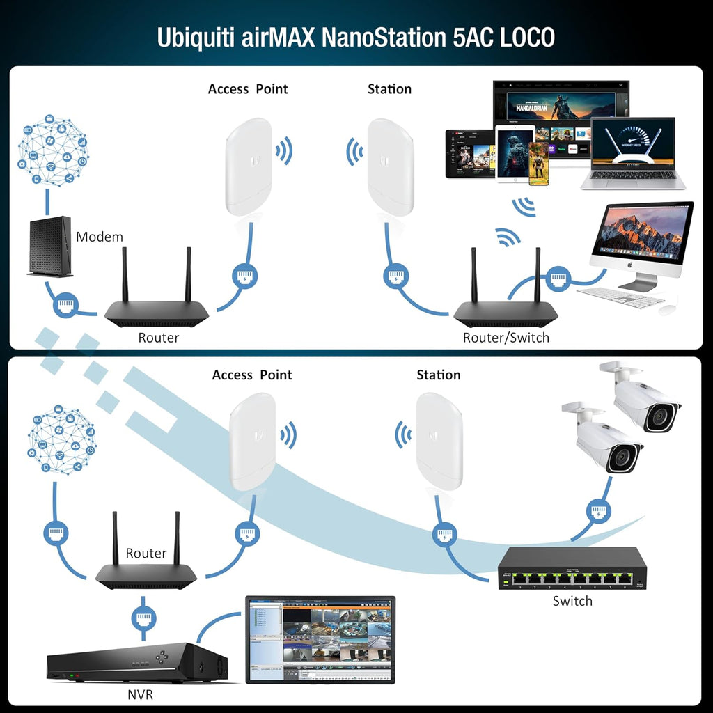 Wireless Bridge Ubiquiti LOCO5AC PRE-CONFIGURED, Bundle of 2 Ubiquiti Nanostation LOCO 5AC, Point to Point Outdoor WiFi Bridge, Plugh and Play, 5GHz, 450+Mbps, 10+km Link Range, Network Bridge