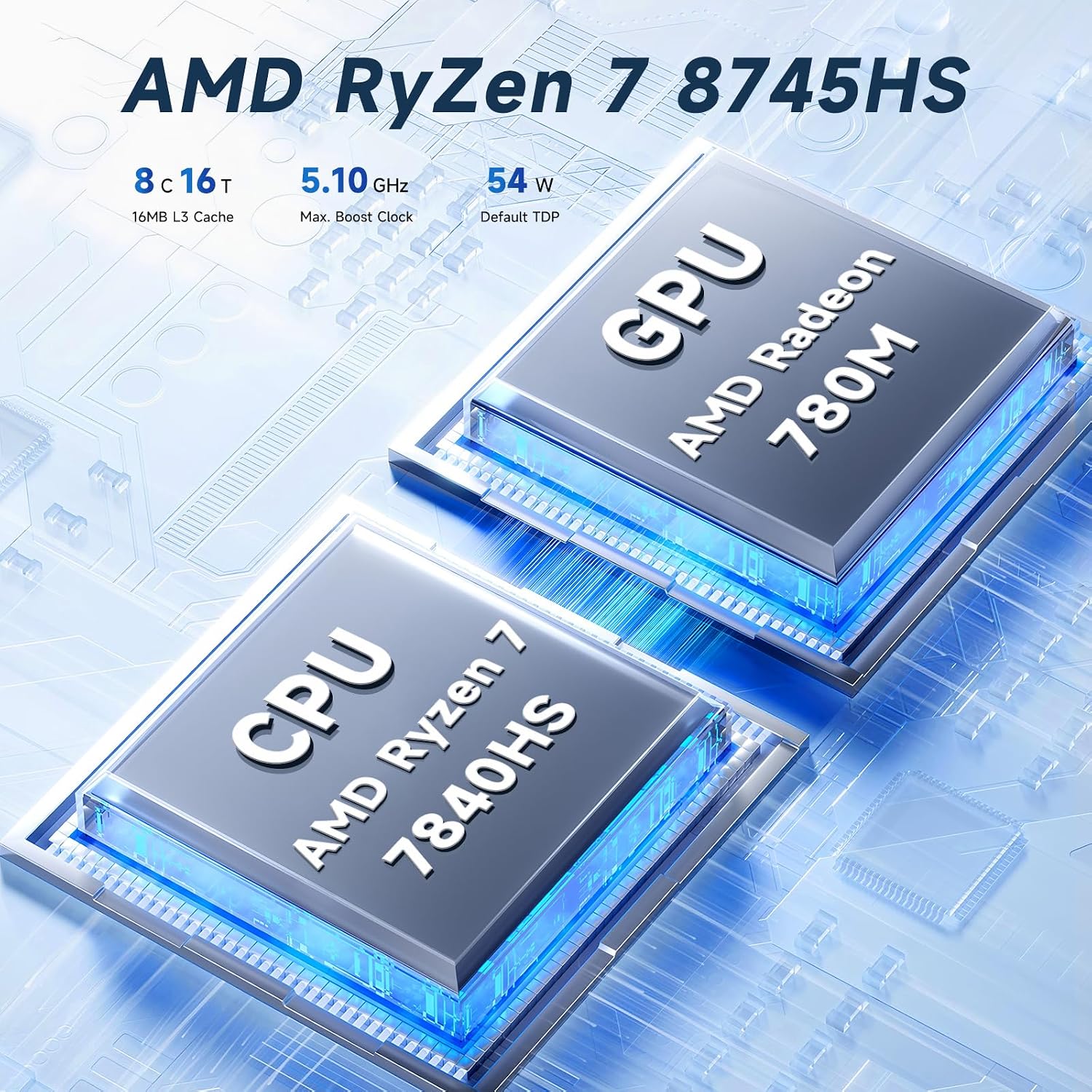 Reatan Mini PC Gaming A8 Oculink AMD Ryzen 7 8745HS Dual LAN 2.5Gbps Desktop Computer 32GB DDR5 1TB NVME SSD, USB4.0 HDMI DP USB-C WiFi6 & BT5.2 Mini Computer for Design Office